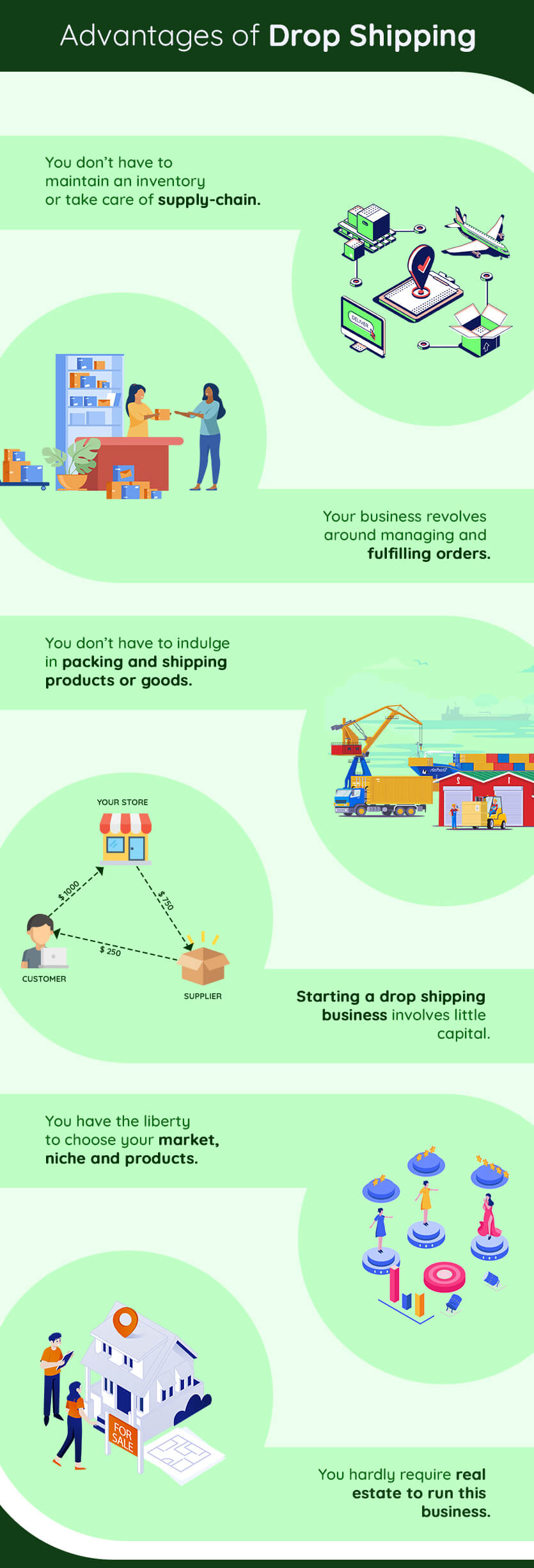 Advantages of Drop Shipping.jpg
